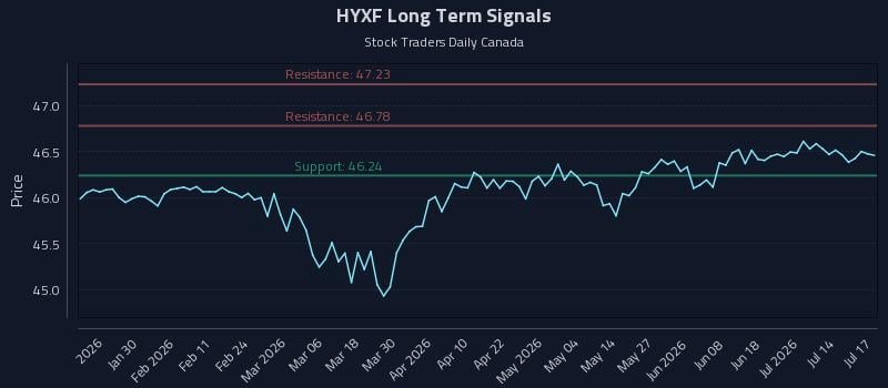 HYXF Long Term Analysis for July 19 2026 HYXF Long Term Analysis for July 19 2026