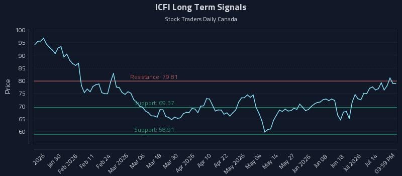 ICFI