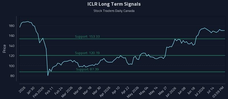 ICLR Long Term Analysis for July 19 2026 ICLR Long Term Analysis for July 19 2026