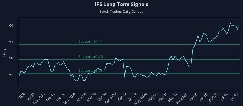 IFS Long Term Analysis for July 19 2026 IFS Long Term Analysis for July 19 2026