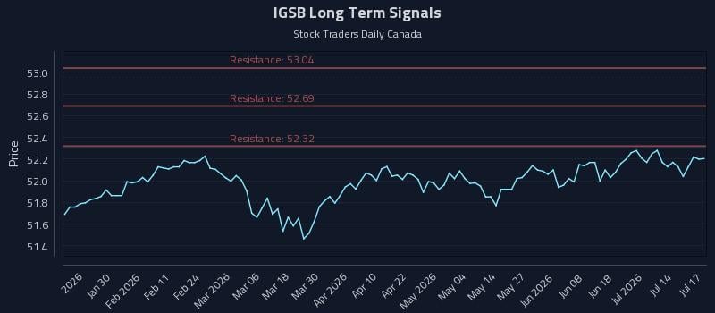 IGSB
