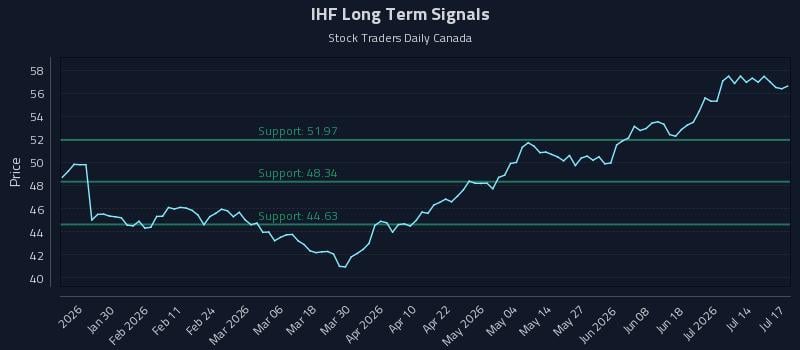 IHF Long Term Analysis for July 19 2026 IHF Long Term Analysis for July 19 2026