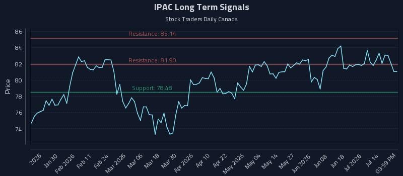 IPAC Long Term Analysis for July 19 2026 IPAC Long Term Analysis for July 19 2026