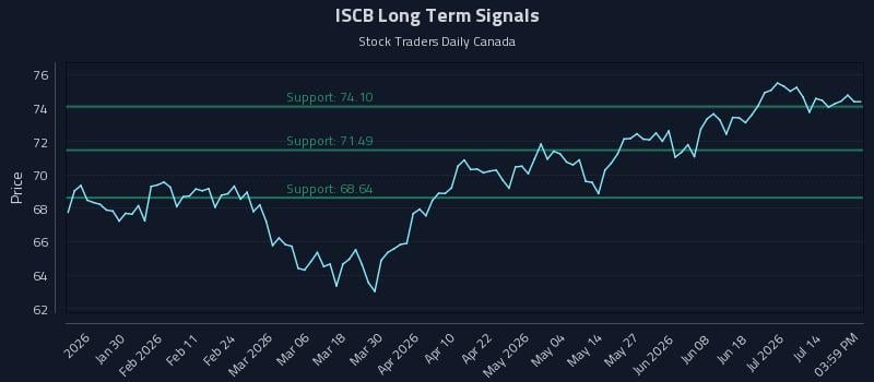ISCB Long Term Analysis for July 19 2026 ISCB Long Term Analysis for July 19 2026