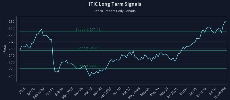 ITIC Long Term Analysis for July 19 2026 ITIC Long Term Analysis for July 19 2026