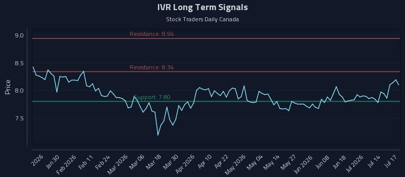 IVR Long Term Analysis for July 19 2026 IVR Long Term Analysis for July 19 2026