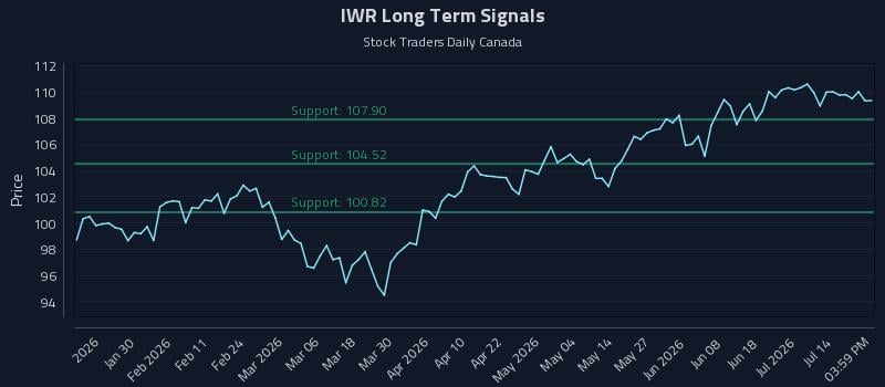 IWR Long Term Analysis for July 19 2026 IWR Long Term Analysis for July 19 2026