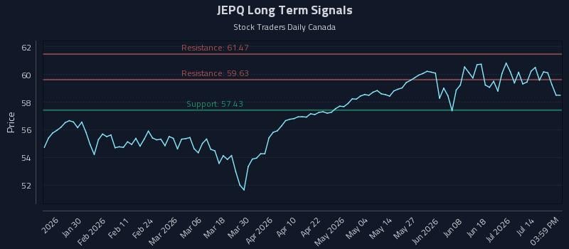 JEPQ Long Term Analysis for July 19 2026 JEPQ Long Term Analysis for July 19 2026