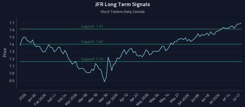 JFR Long Term Analysis for July 19 2026 JFR Long Term Analysis for July 19 2026