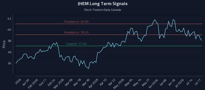 JHEM Long Term Analysis for July 19 2026 JHEM Long Term Analysis for July 19 2026