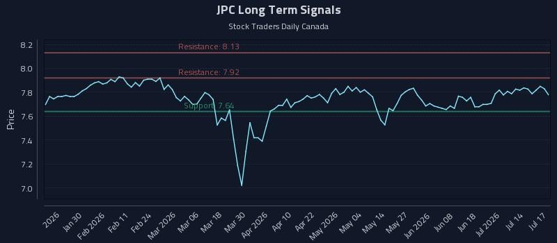 JPC Long Term Analysis for July 19 2026 JPC Long Term Analysis for July 19 2026