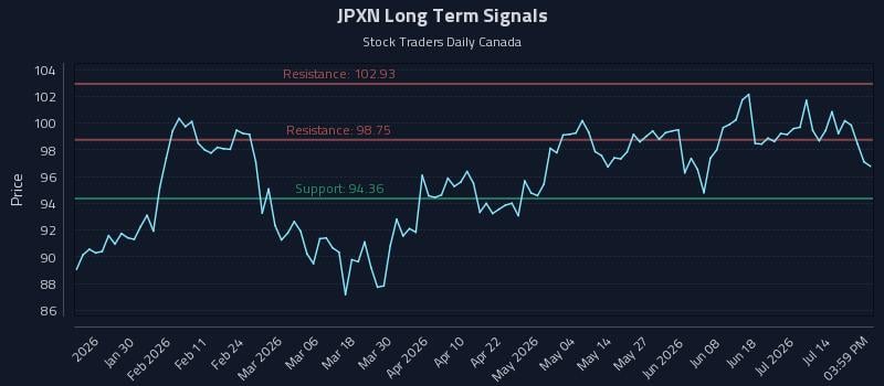 JPXN Long Term Analysis for July 19 2026 JPXN Long Term Analysis for July 19 2026