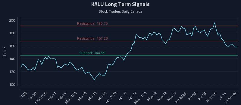 KALU