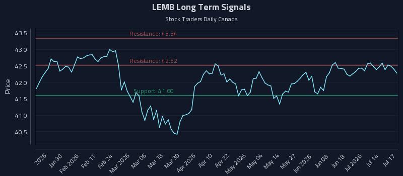 LEMB Long Term Analysis for July 19 2026 LEMB Long Term Analysis for July 19 2026