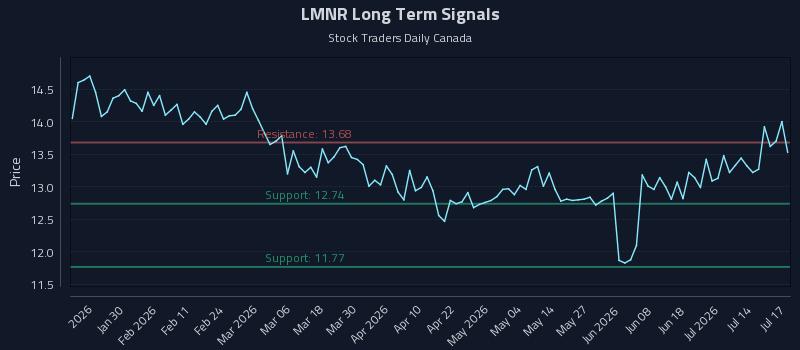 LMNR