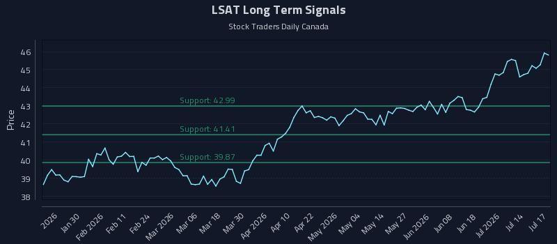 LSAT Long Term Analysis for July 19 2026 LSAT Long Term Analysis for July 19 2026