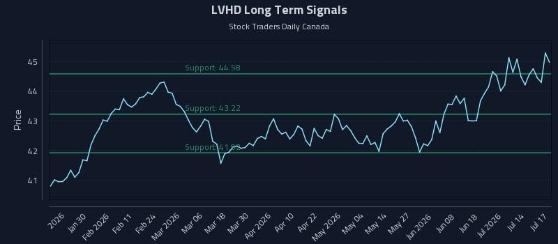 LVHD Long Term Analysis for July 19 2026 LVHD Long Term Analysis for July 19 2026