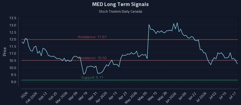 MED