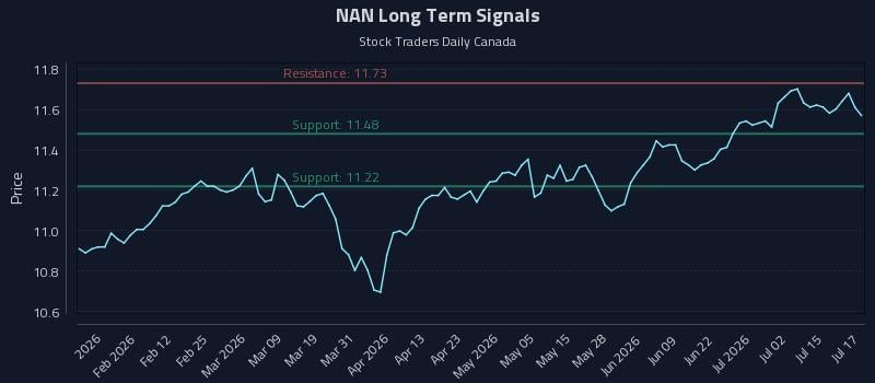 NAN Long Term Analysis for July 20 2026 NAN Long Term Analysis for July 20 2026