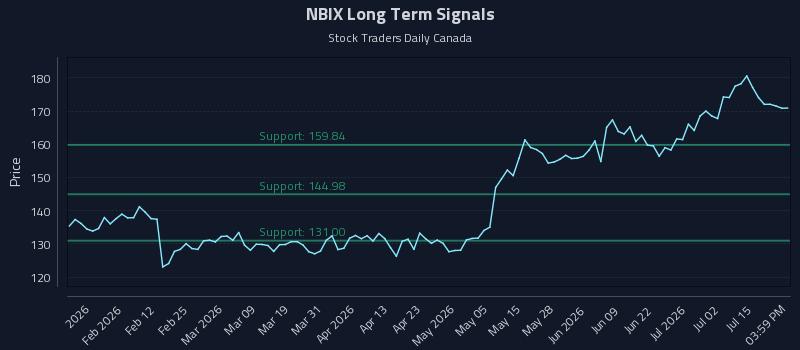 NBIX
