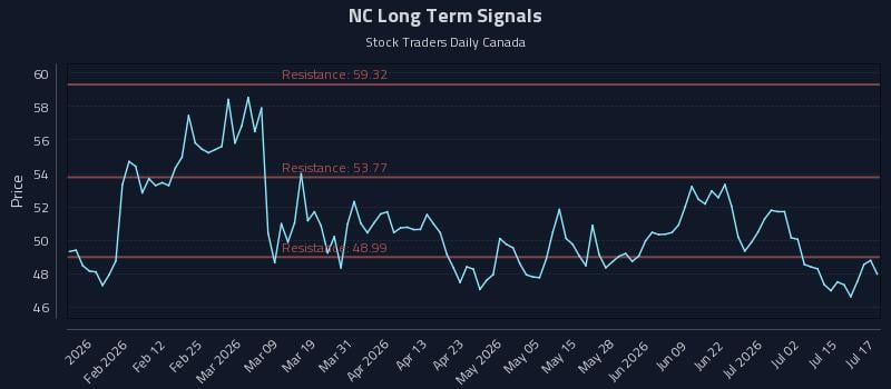 NC Long Term Analysis for July 20 2026 NC Long Term Analysis for July 20 2026