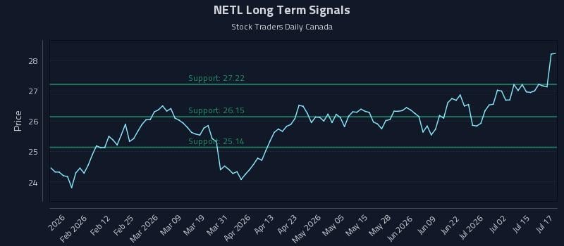 NETL Long Term Analysis for July 20 2026 NETL Long Term Analysis for July 20 2026