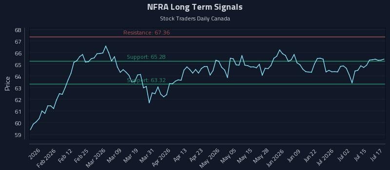 NFRA