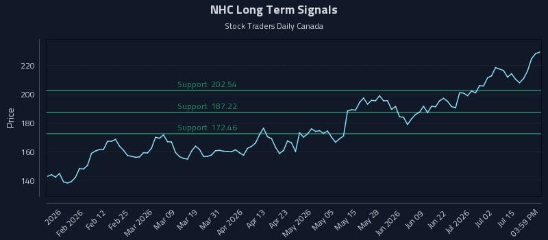NHC Long Term Analysis for July 20 2026 NHC Long Term Analysis for July 20 2026