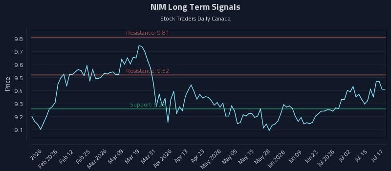 NIM Long Term Analysis for July 20 2026 NIM Long Term Analysis for July 20 2026