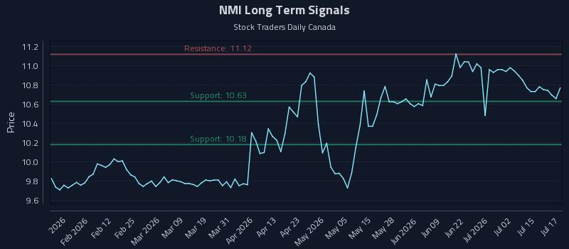 NMI
