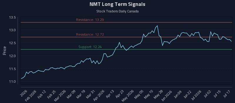 NMT