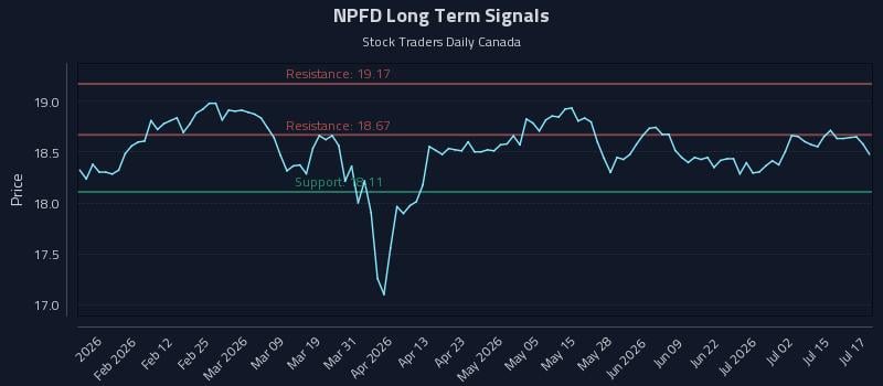 NPFD Long Term Analysis for July 20 2026 NPFD Long Term Analysis for July 20 2026