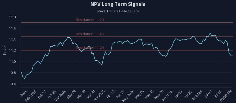 NPV Long Term Analysis for July 20 2026 NPV Long Term Analysis for July 20 2026