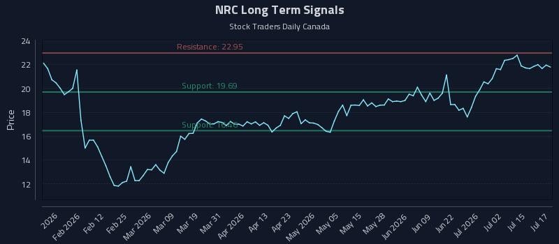 NRC Long Term Analysis for July 20 2026 NRC Long Term Analysis for July 20 2026