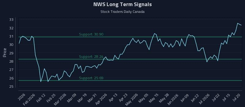 NWS Long Term Analysis for July 20 2026 NWS Long Term Analysis for July 20 2026