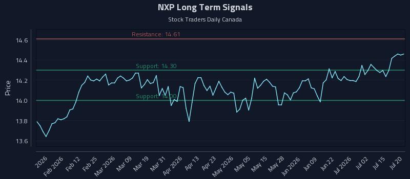 NXP
