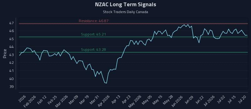 NZAC