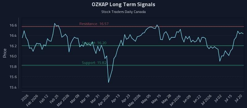 OZKAP