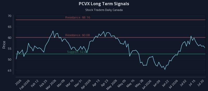 PCVX
