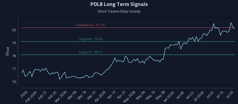 PDLB