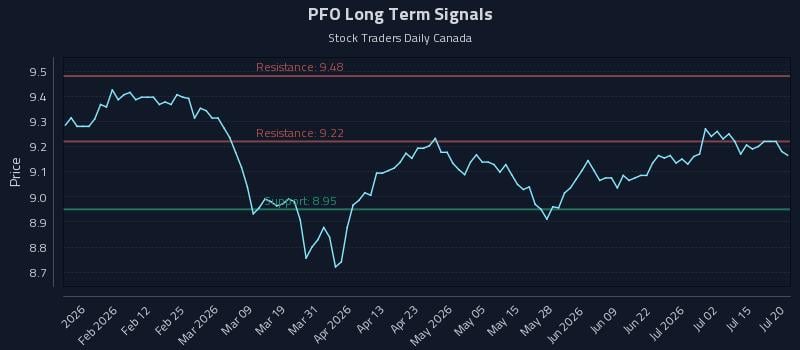 PFO