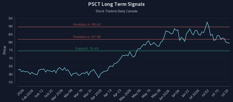PSCT