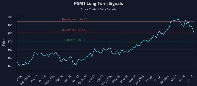 PSMT