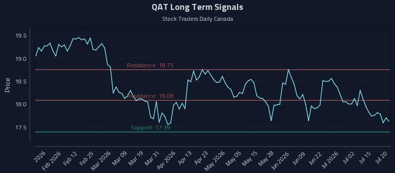 QAT Long Term Analysis for July 20 2026 QAT Long Term Analysis for July 20 2026