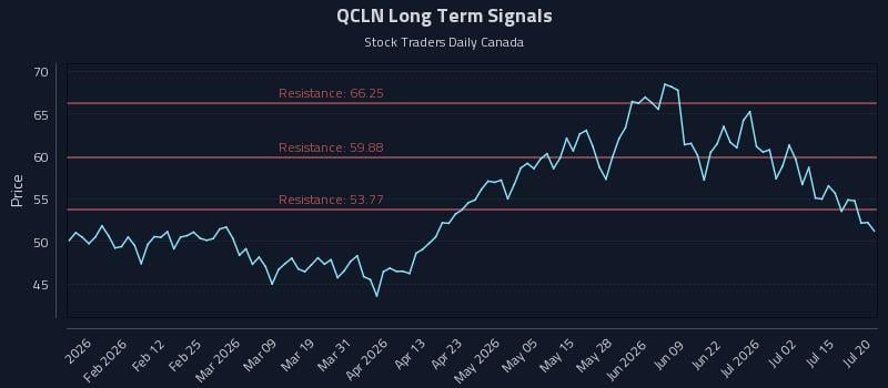 QCLN