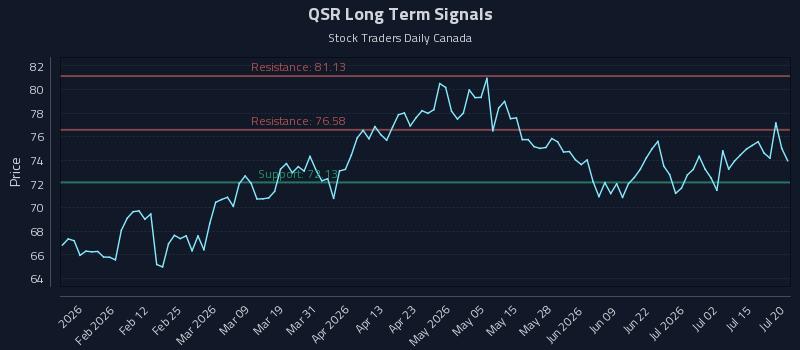 QSR