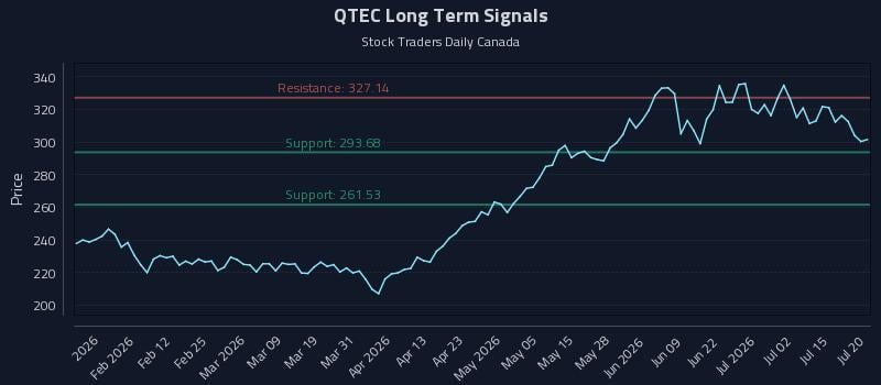 QTEC