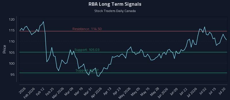 RBA Long Term Analysis for July 20 2026 RBA Long Term Analysis for July 20 2026