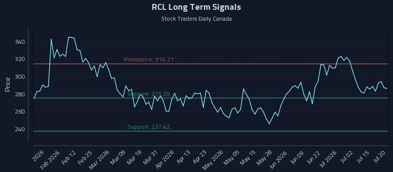 RCL