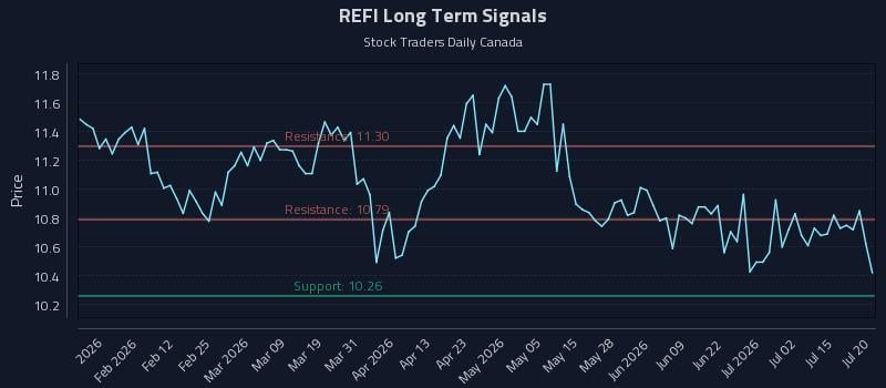 REFI
